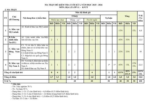 Đề thi Học kì 1 Địa lí 11 năm 2025-2026 trường THPT Nguyễn Trãi (Đà Nẵng)